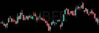 UBER daily chart