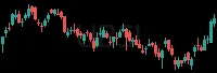 UBSI daily chart