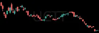 UCTT daily chart