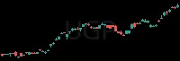 UGP daily chart
