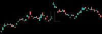 UL daily chart