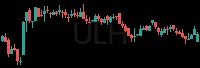 ULH daily chart