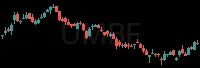 UMBF daily chart
