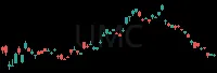 UMC daily chart