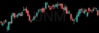 UNM daily chart