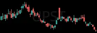 UPST daily chart
