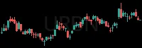 URBN daily chart