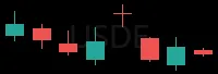 USDE daily chart