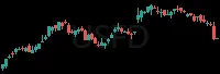 USFD daily chart
