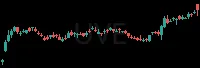 UVE daily chart