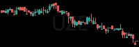 UZE daily chart