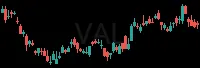 VAL daily chart