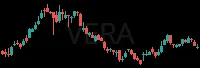 VERA daily chart