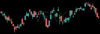 VERX daily chart