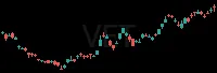 VET daily chart