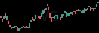 VG daily chart