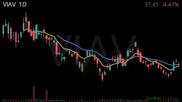 VIAV daily chart