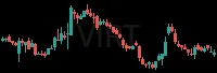 VIRT daily chart