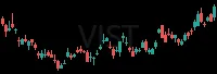 VIST daily chart