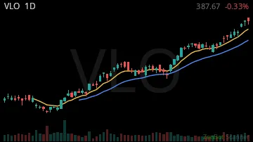 VLO daily chart