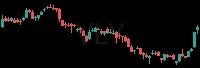 VLY daily chart