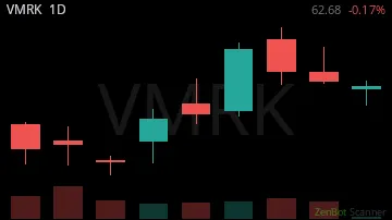VMRK daily chart
