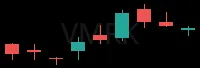VMRK daily chart