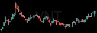 VNT daily chart