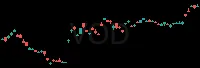 VOD daily chart