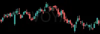 VOYA daily chart