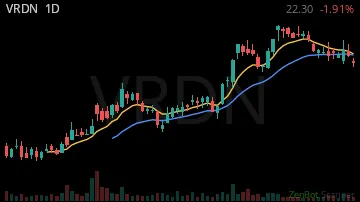 VRDN daily chart