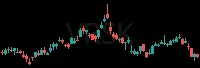 VRSK daily chart