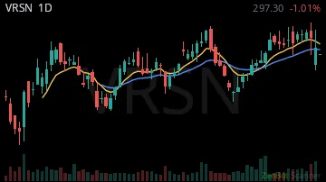 VRSN daily chart