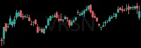 VRSN daily chart