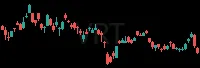 VRT daily chart