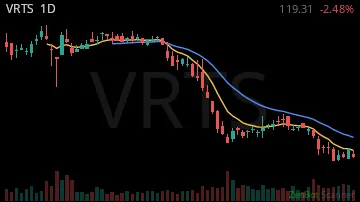 VRTS daily chart