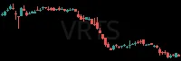 VRTS daily chart