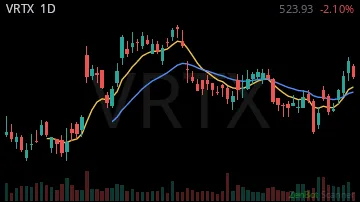 VRTX daily chart