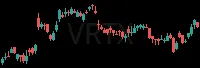 VRTX daily chart