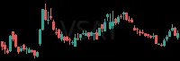 VSAT daily chart
