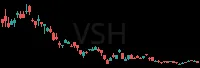 VSH daily chart