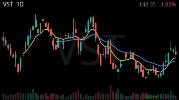 VST daily chart