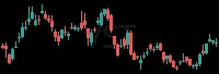 VST daily chart
