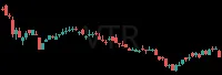 VTR daily chart