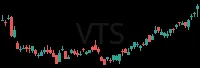 VTS daily chart
