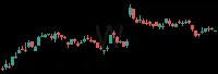 W daily chart