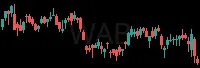 WAB daily chart