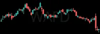WAFD daily chart
