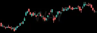 WAY daily chart