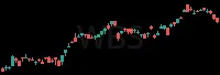 WBS daily chart